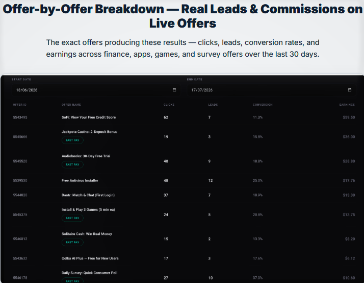 CommissionOS Review 2026 – My Experience Using It
