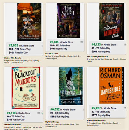 Cozy Mystery Novel Maker Review 2026 – Is It Legit or a Scam?